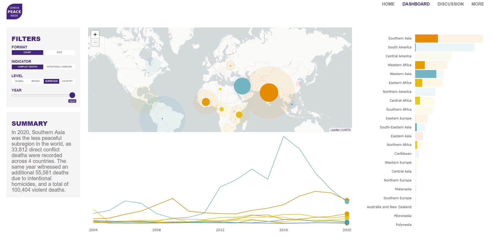 New Interactive Data Visualization Dashboard Exploring The Survey’s ...